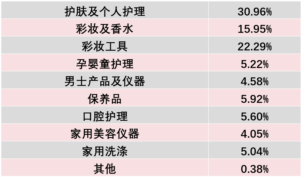 �Ї����ݲ��[��